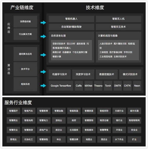 洞察未來 互聯(lián)網(wǎng)HR視角下的技術(shù)開發(fā)公司發(fā)展前景評(píng)估指南